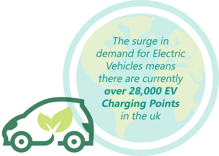 Electric Vehicle Charging with Renewable Hub