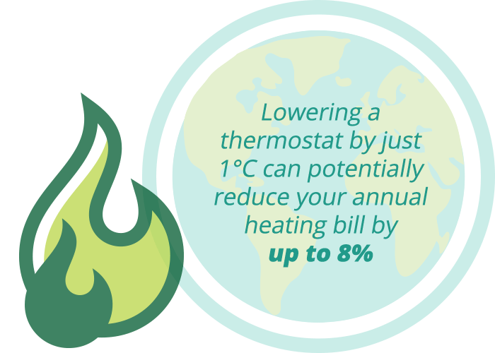 Business Heating Solutions from Renewable Hub